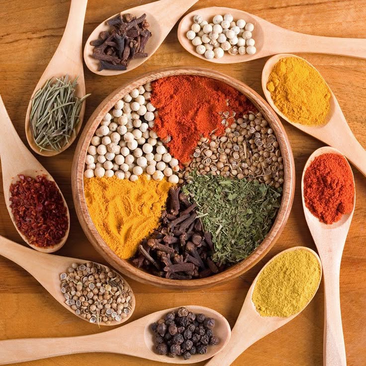 Medicinal Herbs By Actions & Body Systems
